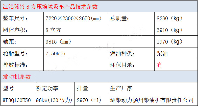 江淮骏菱8方压缩垃圾车产品技术参数.jpg