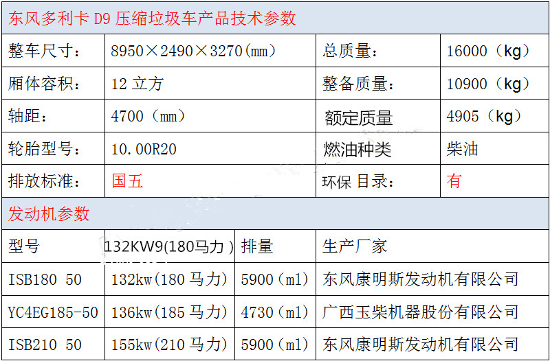 东风多利卡D9压缩垃圾车产品技术参数.jpg